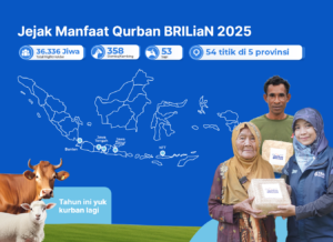 portofolio Qurban BRILiaN 2025